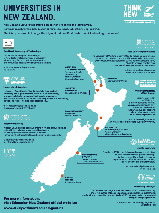 뉴질랜드 8개 대학의 위치를 지도에 표시하고 대학별 특징을 정리한 Universities in New Zealand 안내 페이지