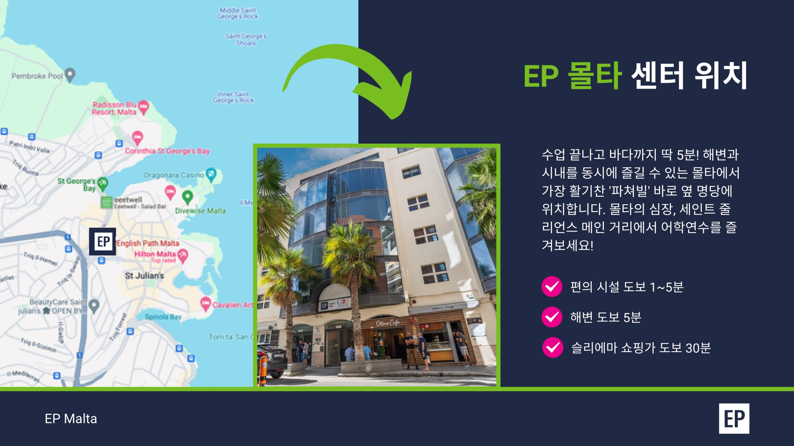 EP 몰타 센터 위치 지도와 건물 외관, 해변 도보 5분·슬리에마 쇼핑 도보 30분 안내